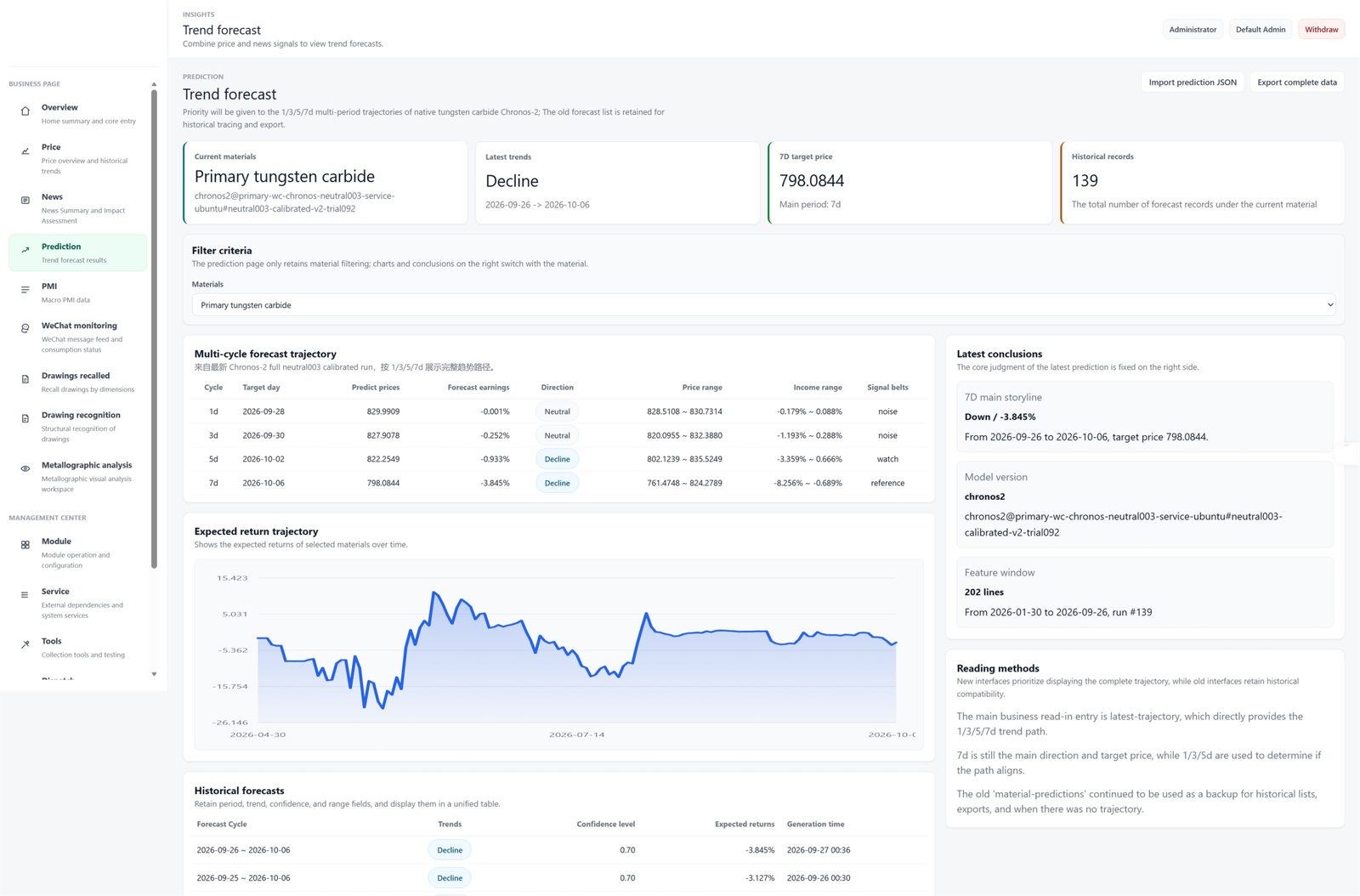 AI system for raw material information analysis